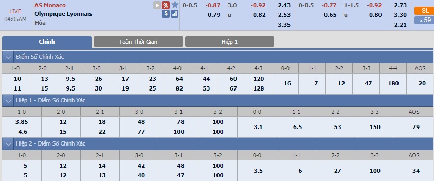 as-monaco-vs-lyon-tip-bong-da-25-1-2018 3