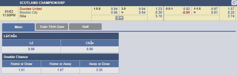 tip-keo-bong-da-ngay-03-01-2018-dundee-united-vs-brechin-city