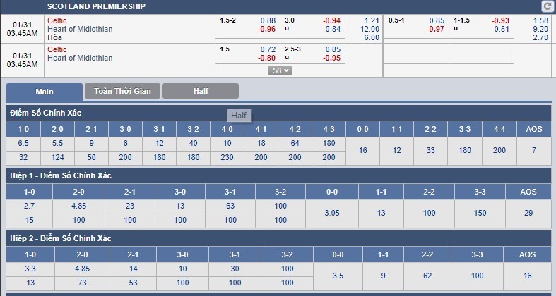 tip-keo-bong-da-ngay-31-01-2018-celtic-vs-heart-of-midlothian