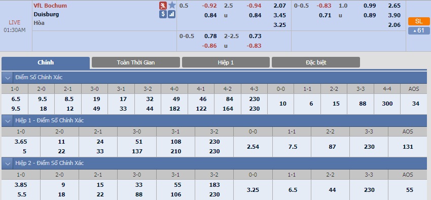 ty-le-keo-1-bochum-vs-duisburg 2