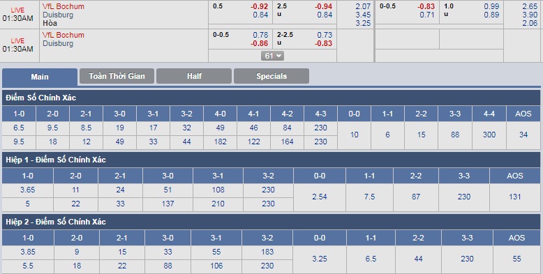 ty-le-keo-1-bochum-vs-duisburg 3