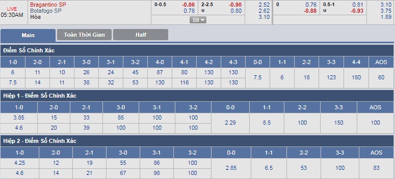 ty-le-keo-1-bragantino-vs-botafogo 3