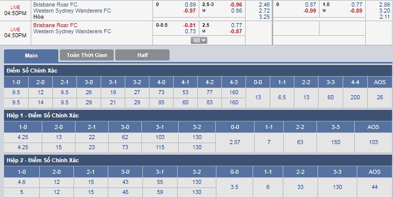 ty-le-keo-1-brisbane-roar-fc-vs-wester-sydney-wanderers 3