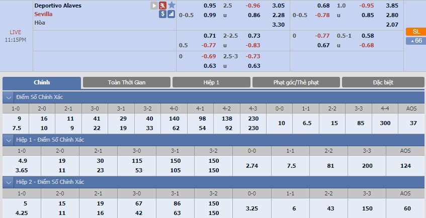 ty-le-keo-1-deportivo-alaves-vs-sevilla 2