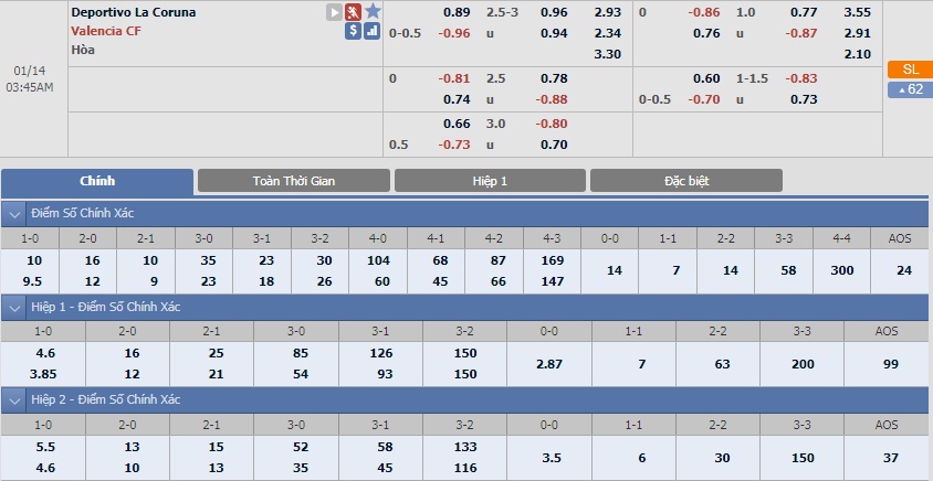 ty-le-keo-1-deportivo-la-coruna-vs-valencia 2