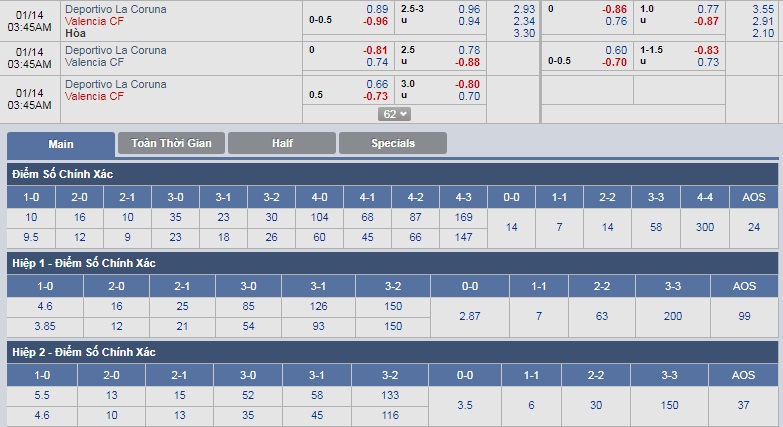 ty-le-keo-1-deportivo-la-coruna-vs-valencia 3