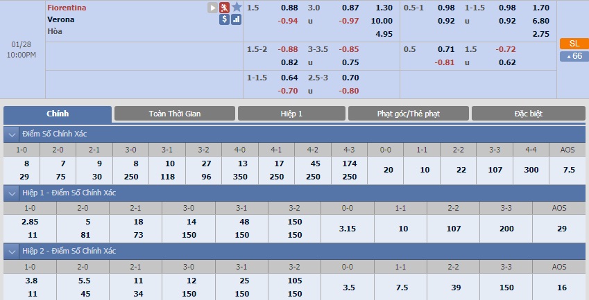 ty-le-keo-1-fiorentina-vs-verona 2