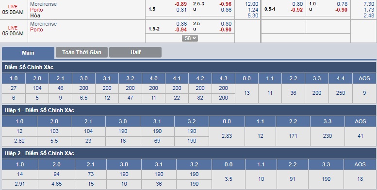 ty-le-keo-1-moreirense-vs-porto 3