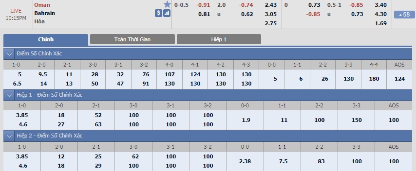 ty-le-keo-1-oman-vs-bahrain 2