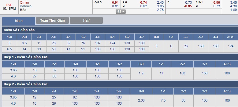 ty-le-keo-1-oman-vs-bahrain 3