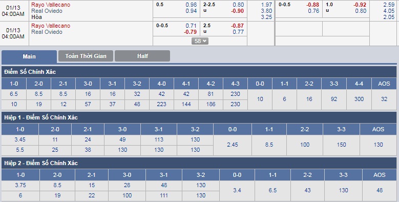 ty-le-keo-1-rayo-vallecano-vs-real-oviedo 3