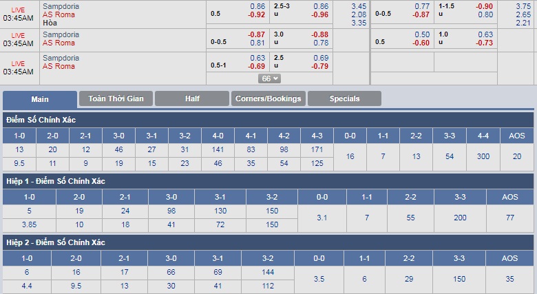 ty-le-keo-1-sampdoria-vs-as-roma 3