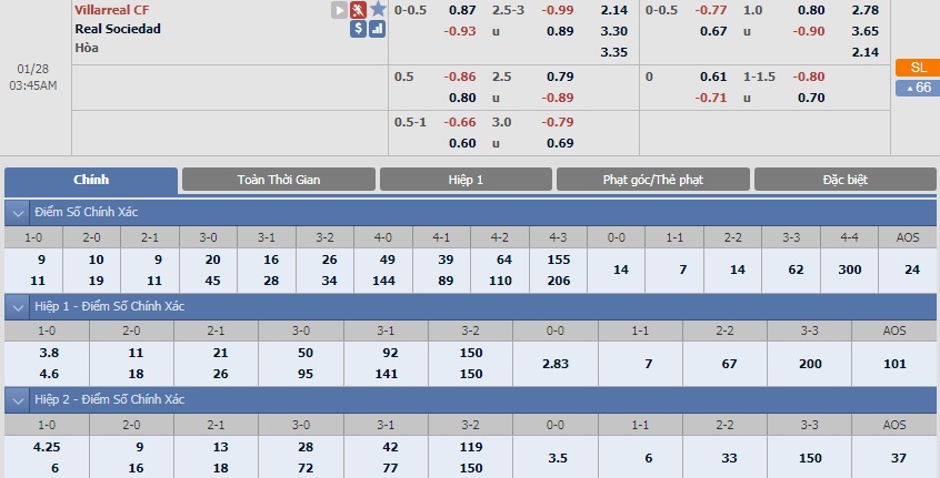 ty-le-keo-1-villarreal-vs-real-sociedad 2