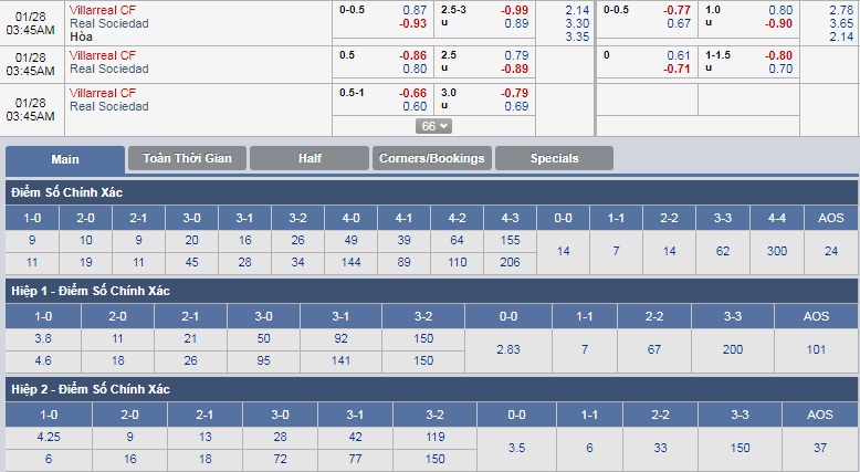 ty-le-keo-1-villarreal-vs-real-sociedad 3