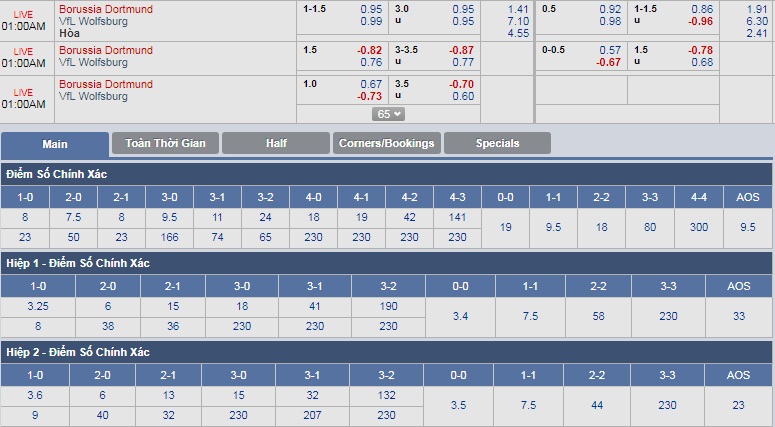 ty-le-keo-2-dortmund-vs-wolfsburg 3