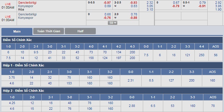 ty-le-keo-2-genclerbirligi-vs-konyaspor 3