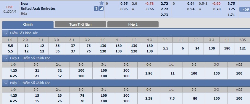 ty-le-keo-2-iraq-vs-uae 2