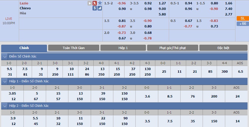 ty-le-keo-2-lazio-vs-chievo 2