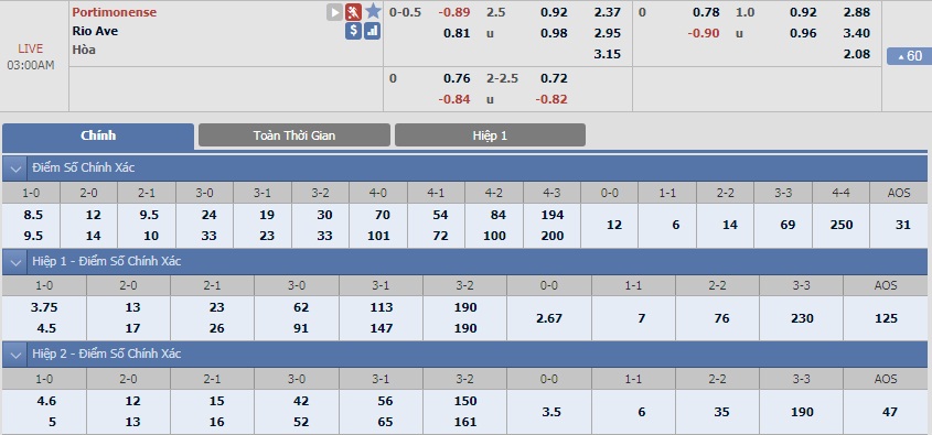 ty-le-keo-2-portimonense-vs-rio-ave 2