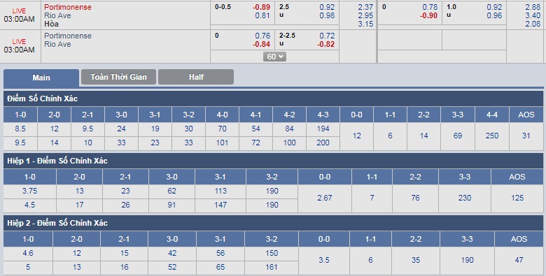 ty-le-keo-2-portimonense-vs-rio-ave 3