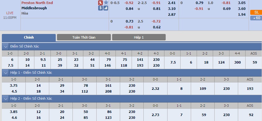 ty-le-keo-2-preston-north-end-vs-middlesbrough 2