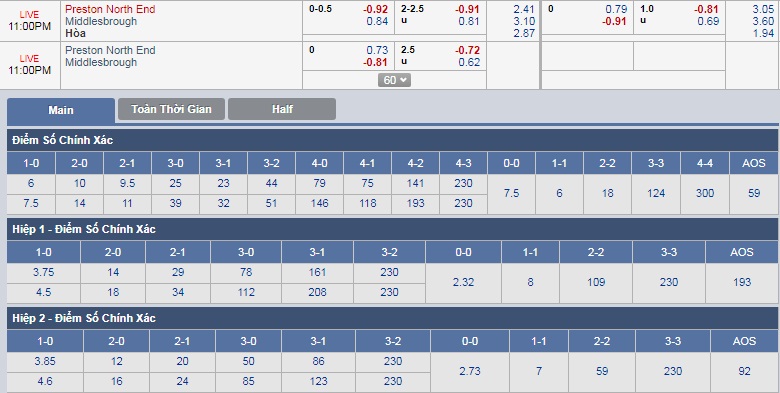 ty-le-keo-2-preston-north-end-vs-middlesbrough 3