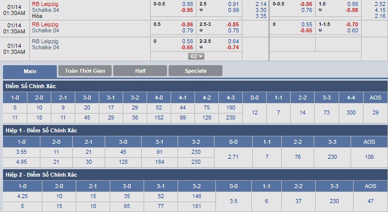 ty-le-keo-2-rb-leipzig-vs-schalke-04 3