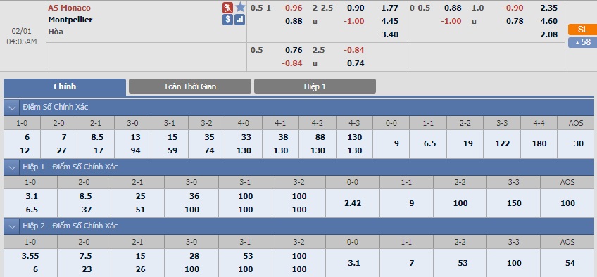 ty-le-keo-3-as-monaco-vs-montperllier 2