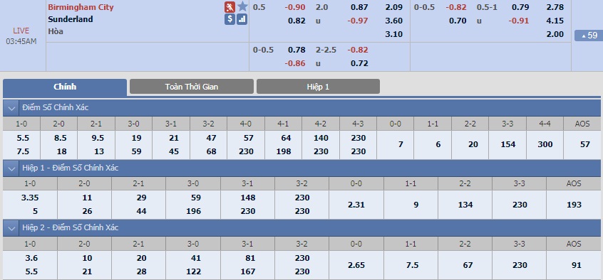 ty-le-keo-3-birmingham-vs-sunderland 2