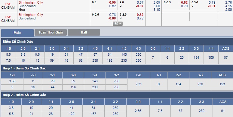 ty-le-keo-3-birmingham-vs-sunderland 3