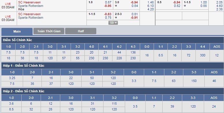 ty-le-keo-3-heerenveen-vs-sparta-rotterdam 3