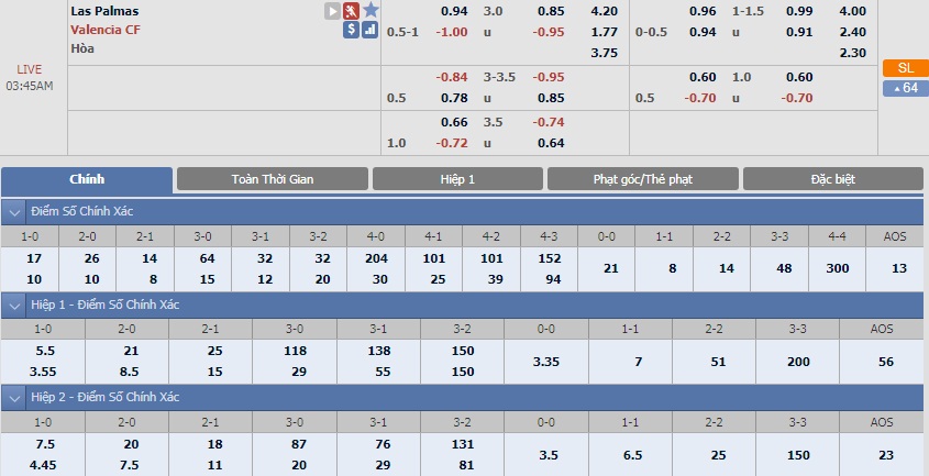 ty-le-keo-3-las-palmas-vs-valencia 2