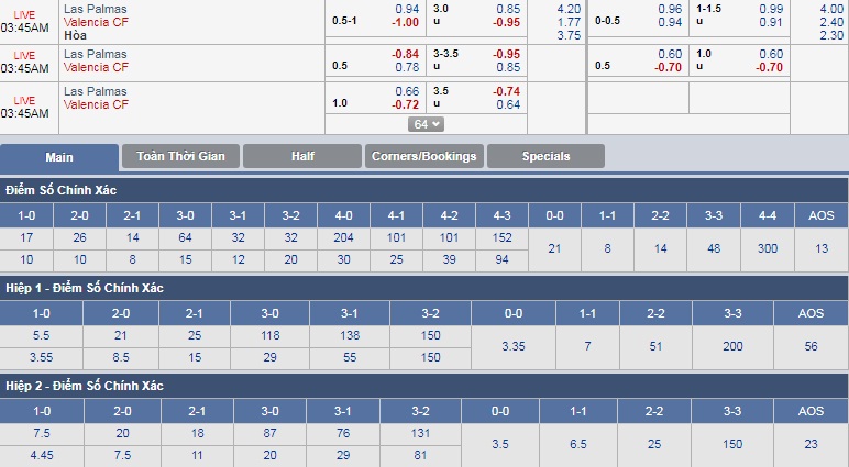 ty-le-keo-3-las-palmas-vs-valencia 3