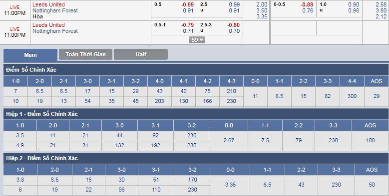 ty-le-keo-3-leeds-united-vs-nottingham-forest 3