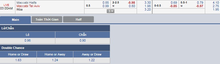 ty-le-keo-3-maccabi-haifa-vs-maccabi-tel-aviv 3