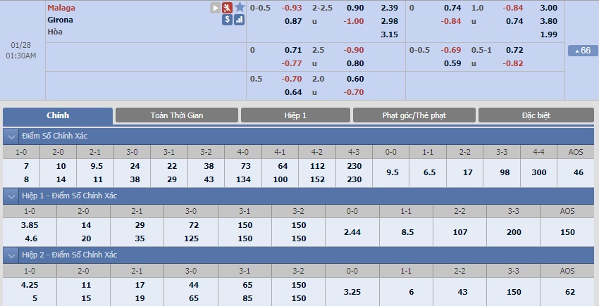 ty-le-keo-3-malaga-vs-girona 2