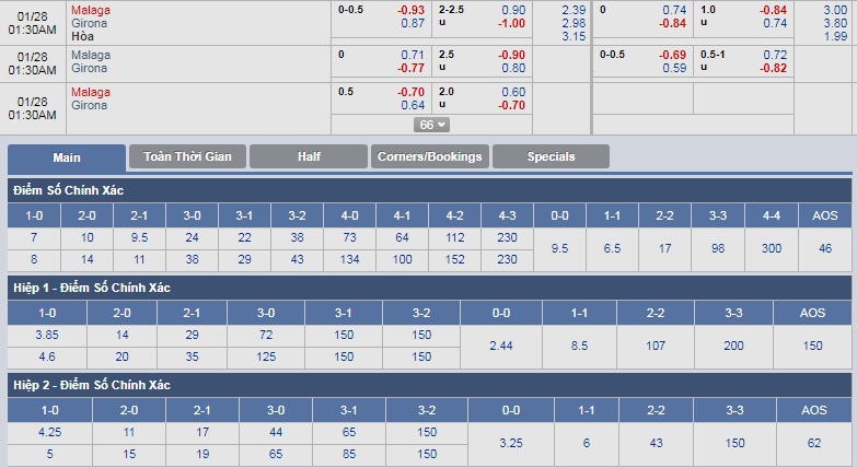 ty-le-keo-3-malaga-vs-girona 3