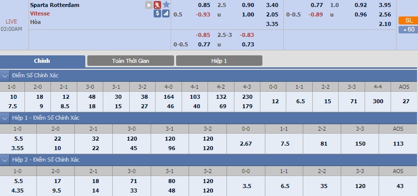 ty-le-keo-3-sparta-rotterdam-vs-vitesse 2