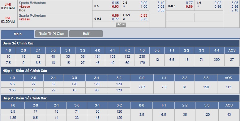 ty-le-keo-3-sparta-rotterdam-vs-vitesse 3