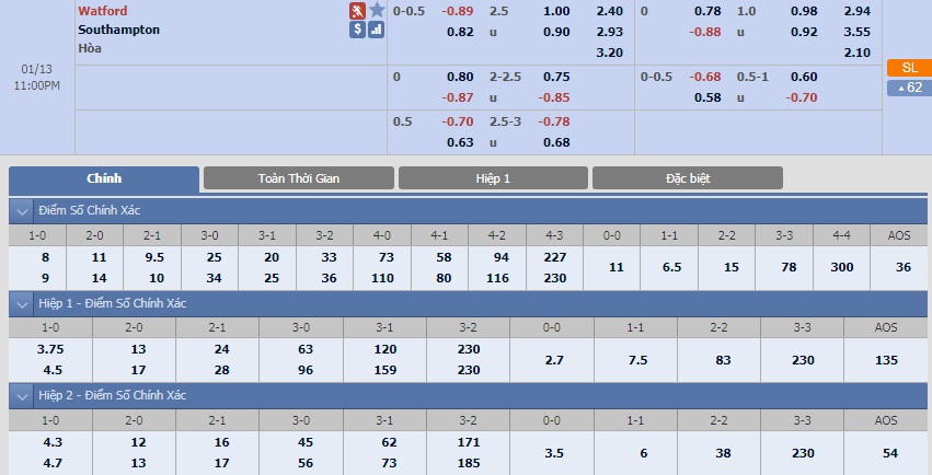 watford-vs-southampton-tip-bong-da-13-1-2018 3