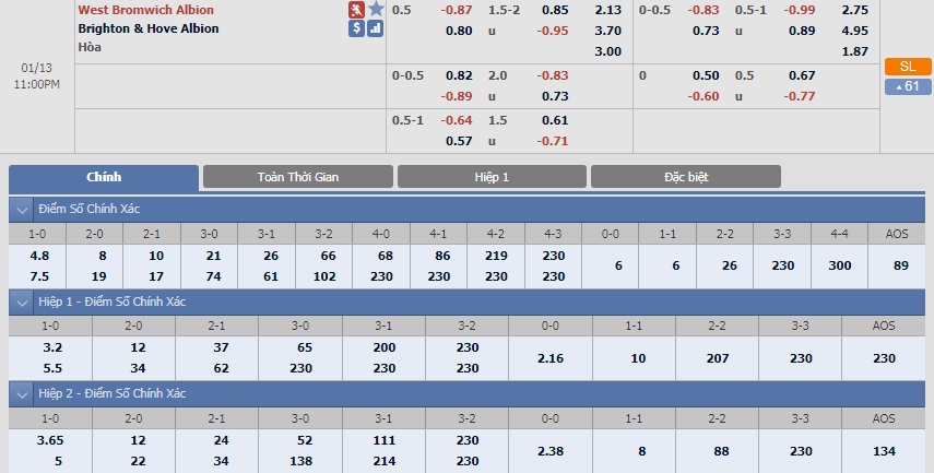 west-brom-vs-brighton-hove-albion-tip-bong-da-13-1-2018 3