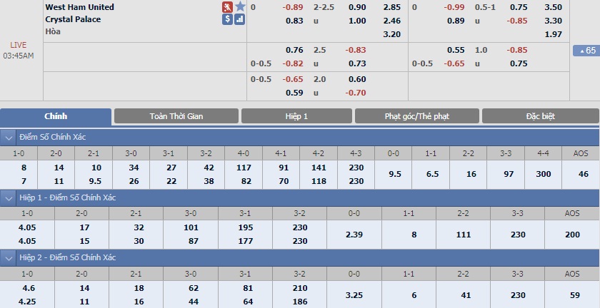 west-ham-vs-crystal-palace-tip-bong-da-31-1-2018 3