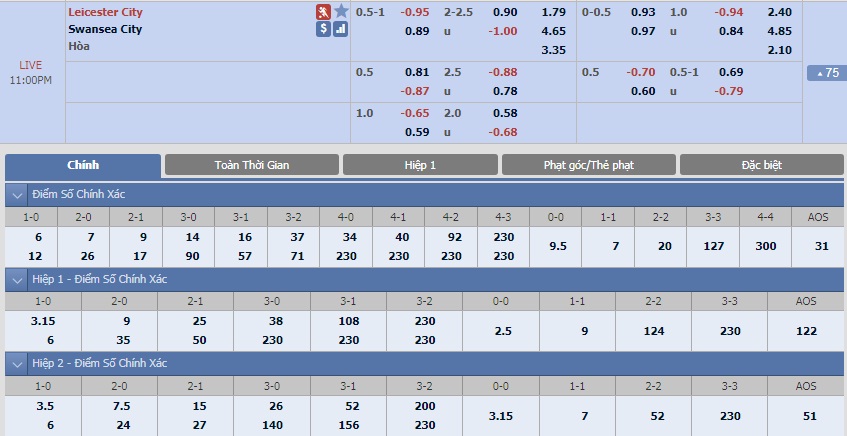leicester-city-vs-swansea-city-tip-bong-da-3-2-2018 3