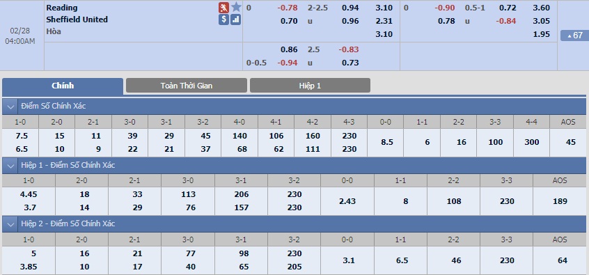 reading-vs-sheffield-united-tip-bong-da-28-2-2018 3