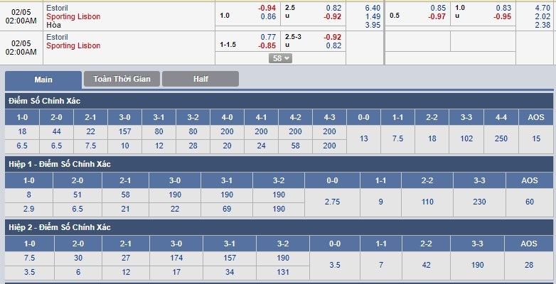 tip-keo-bong-da-ngay-05-02-2018-estoril-vs-sporting-lisbon