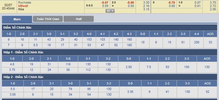 tip-keo-bong-da-ngay-07-02-rochdale-vs-millwall