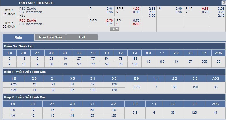 tip-keo-bong-da-ngay-07-02-zwolle-vs-sc-heerenveen