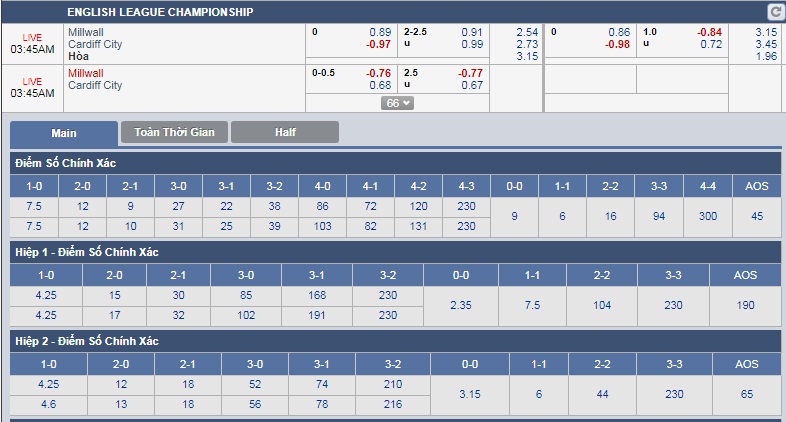 tip-keo-bong-da-ngay-10-02-millwall-vs-cardiff-city