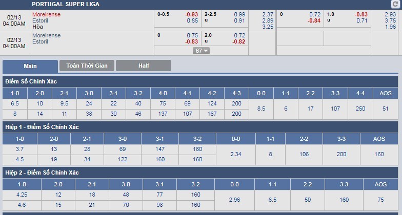 tip-keo-bong-da-ngay-13-02-moreirense-vs-estoril