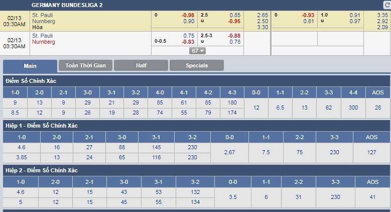 tip-keo-bong-da-ngay-13-02-st-pauli-vs-nurnberg